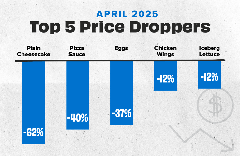Apr 25 Droppers