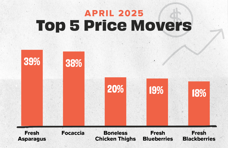 Apr 25 Movers