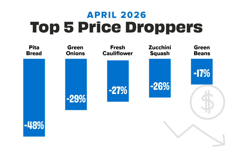 Apr 26 Droppers