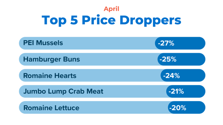 April Price Droppers