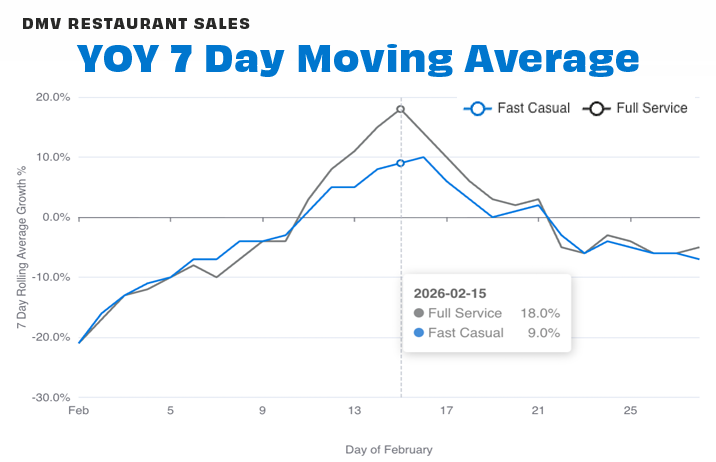 DMV by seg 7-day FEB 26