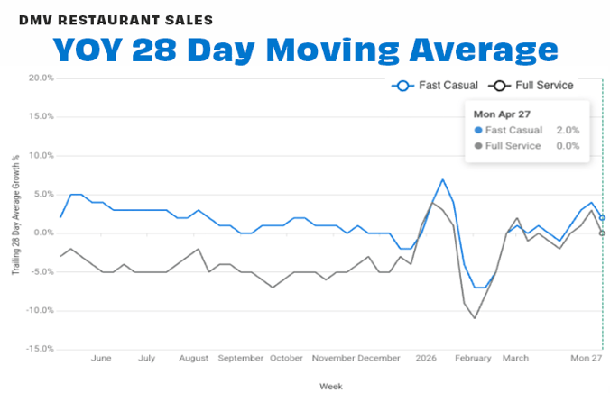 DMV by segement 28-day APR 26