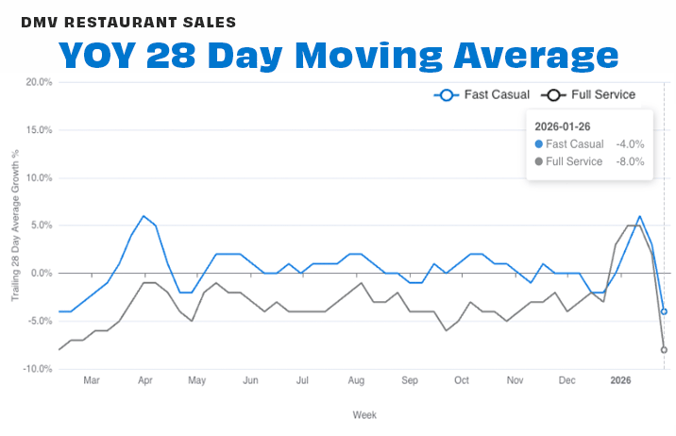 DMV by segement 28-day JAN 26