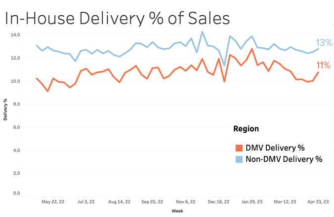 DMV deliver Apr 23