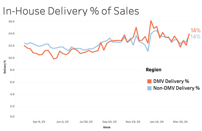 DMV deliver MAR 24