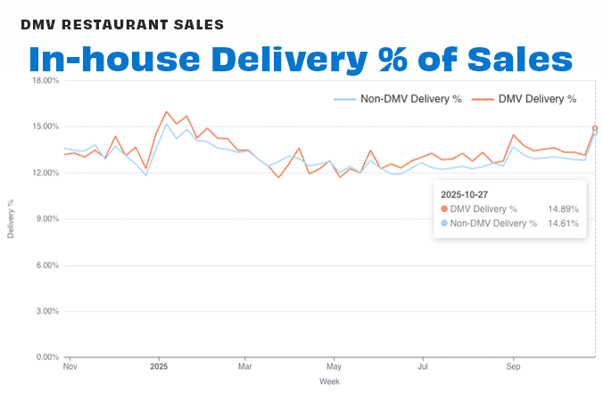 DMV deliver Oct 25-2