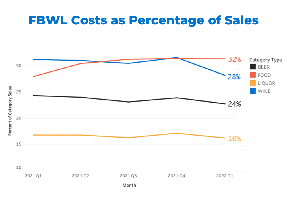 FBWL-Costs-as-Percentage-of-Sales