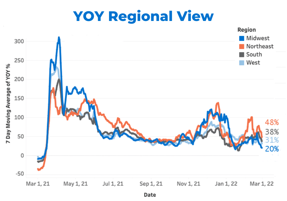 Feb-YOY-Regional-View