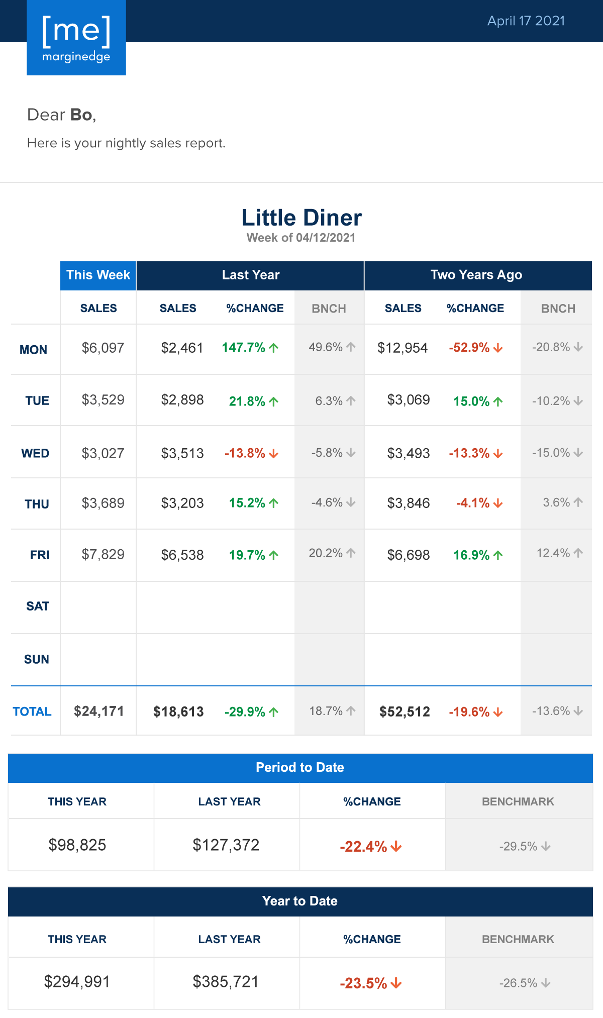 Daily Sales Email