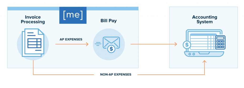 MarginEdge Bill Pay