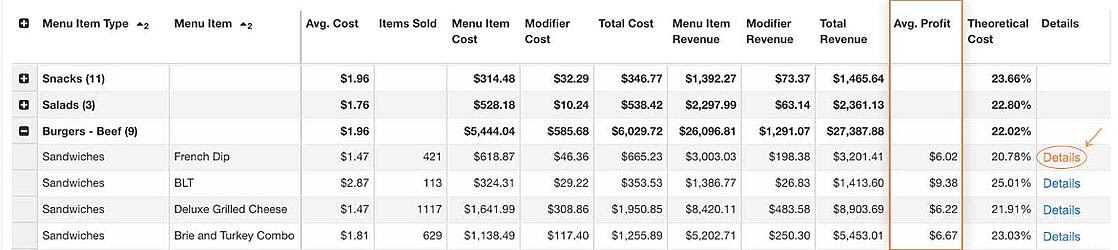 Menu Analysis