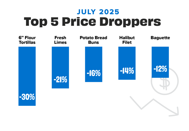 Jul 25 droppers