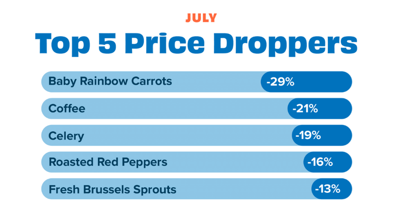 July Price Droppers