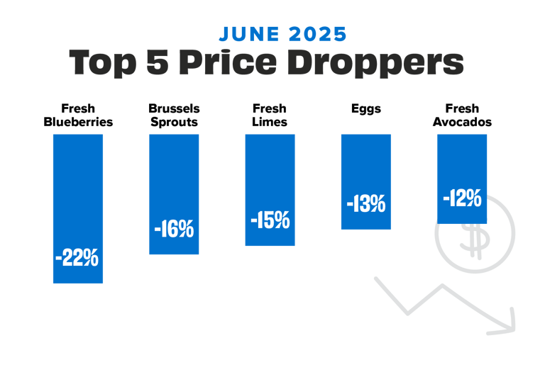 Jun 25 Droppers