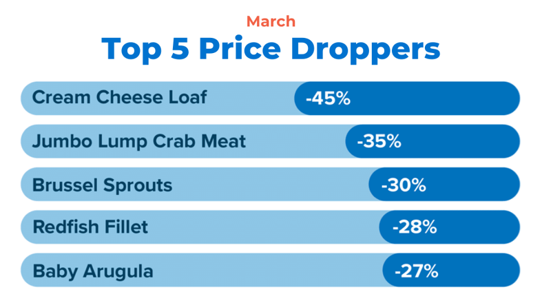 March Price Droppers
