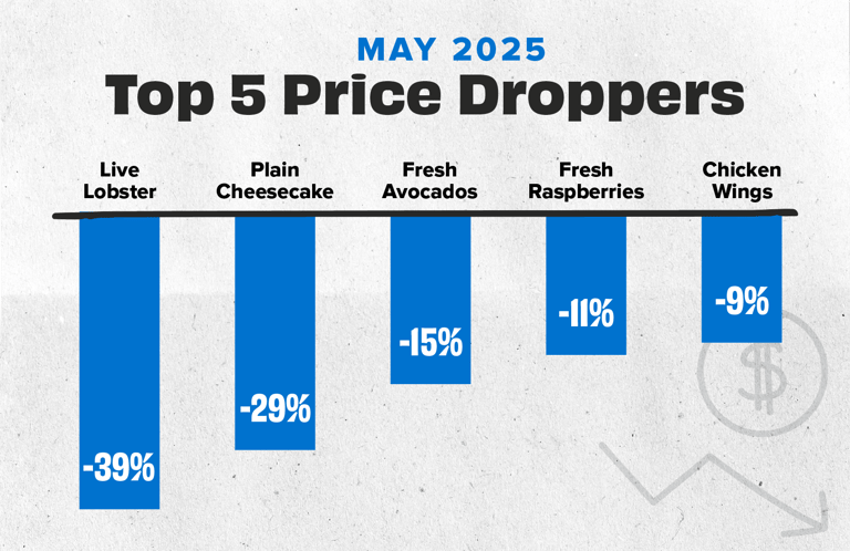 May 25 Droppers