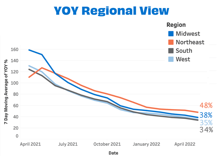 May YOY Regional View4