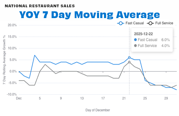 National by seg 7-day Dec 25