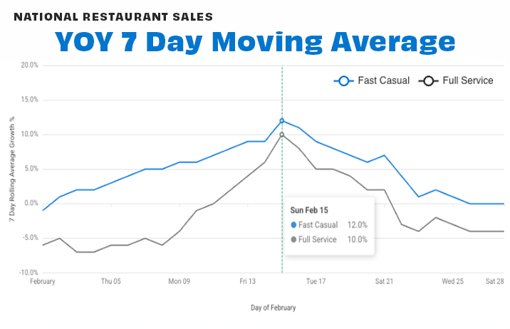 National by seg 7-day FEB 26