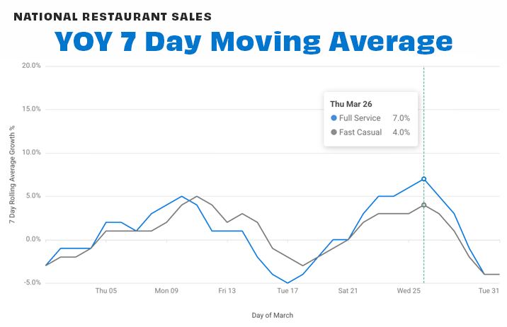 National by seg 7-day MAR 26