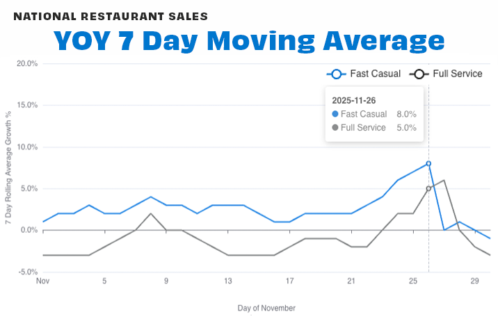 National by seg 7-day Nov 25