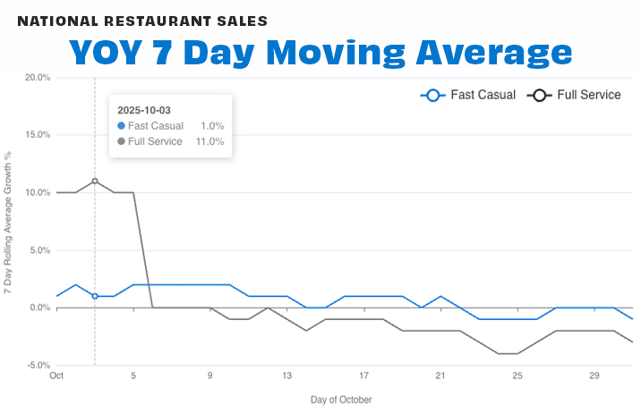 National by seg 7-day OCT 25-1