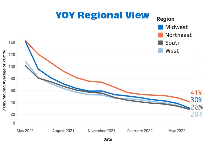 OV regional blog June