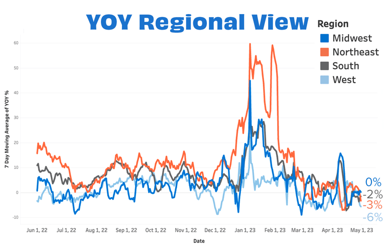 Overall YOY Regional Apr 23