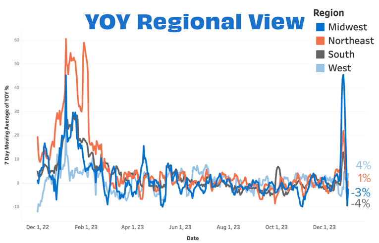 Overall YOY Regional DEC 23-2