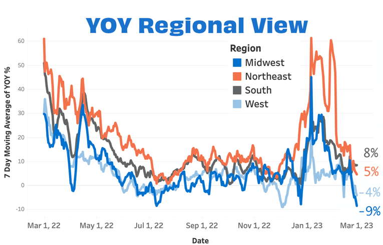 Overall YOY Regional FEB 23