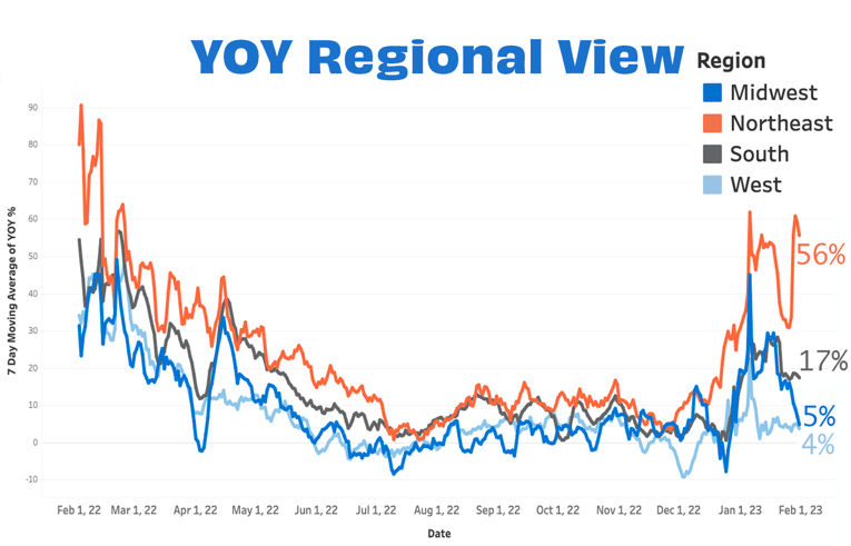 Overall YOY Regional JAN 23