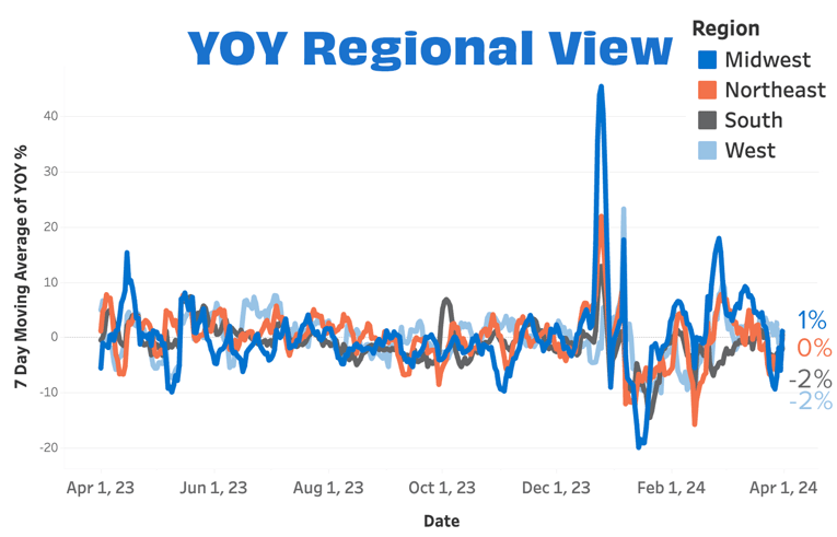 Overall YOY Regional MAR 24