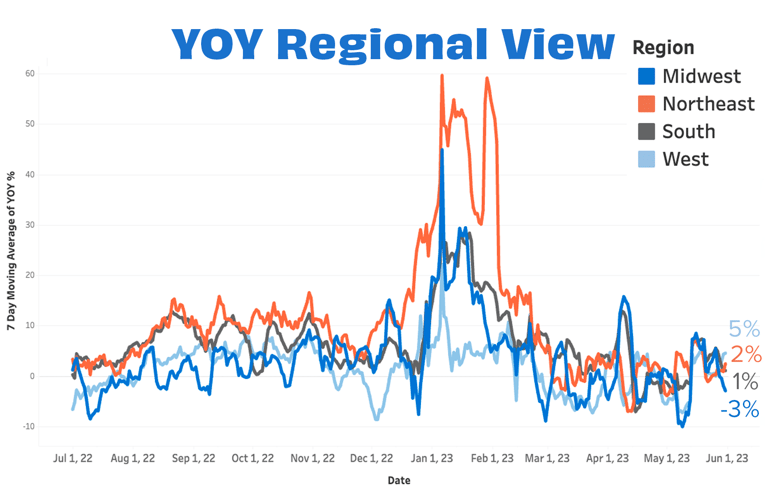 Overall YOY Regional MAY 23