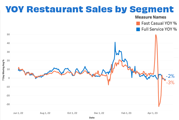 Overall sales by segment APR 23-1