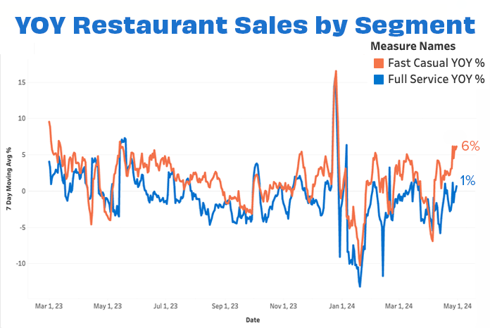 Overall sales by segment APR 24