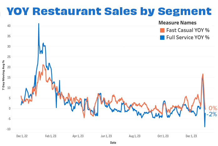 Overall sales by segment DEC 23-1