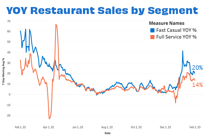 Overall sales by segment JAN 23