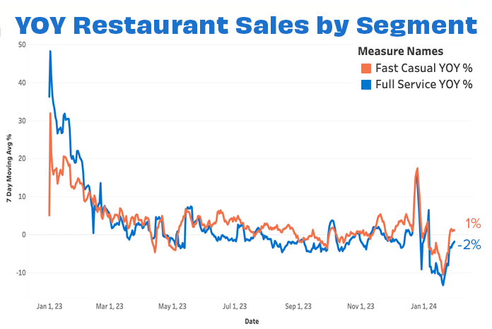 Overall sales by segment JAN 24