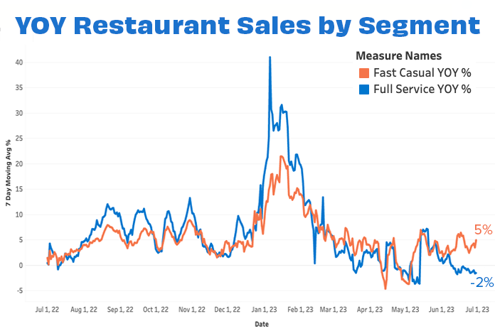 Overall sales by segment JUN 23-1