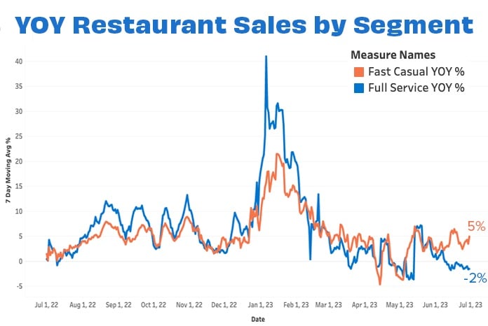 Overall sales by segment JUN 23