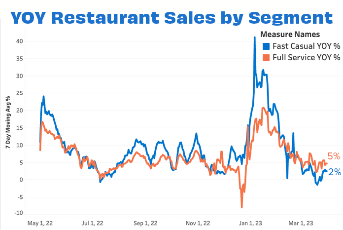 Overall sales by segment MAR 23