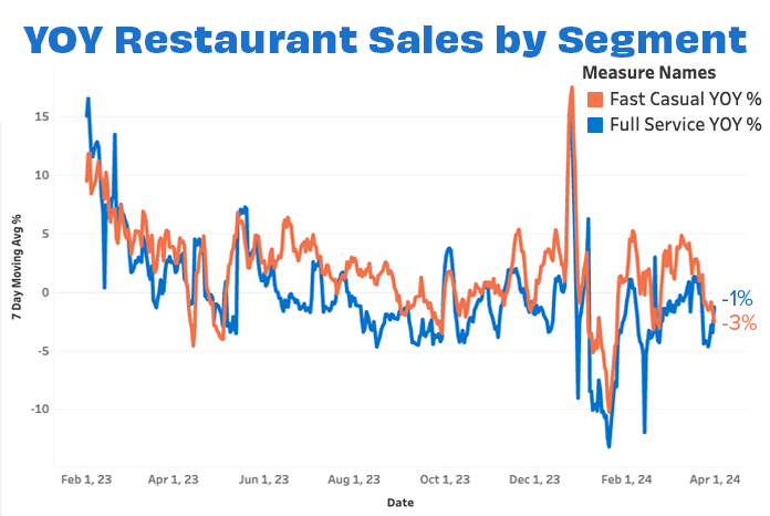 Overall sales by segment MAR 24