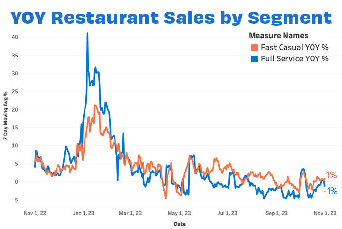 Overall sales by segment OCT 23