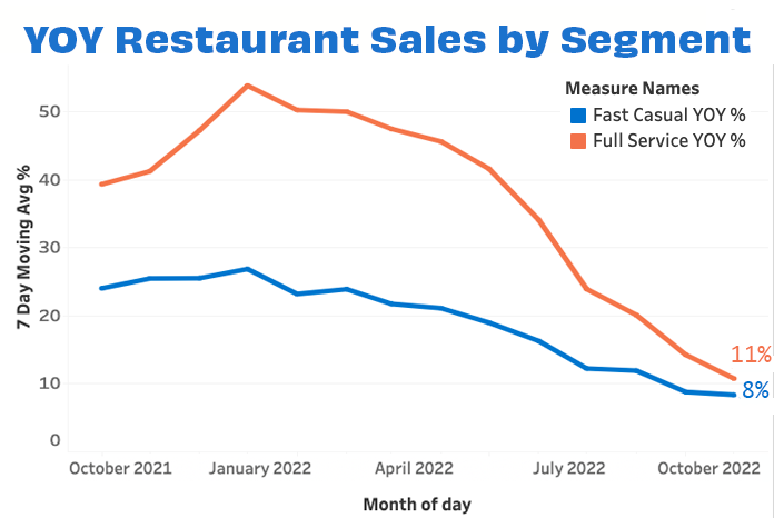 Overall sales by segment October 22-1