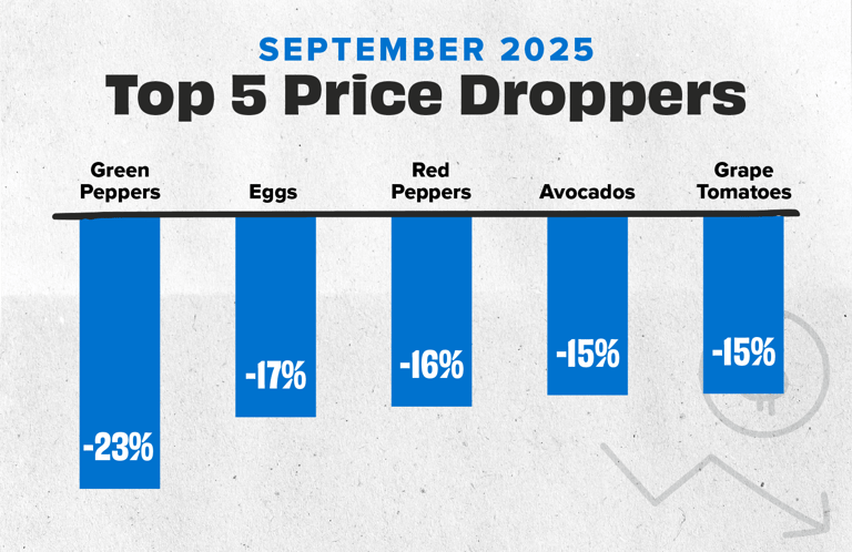 Price Droppers Sep 25