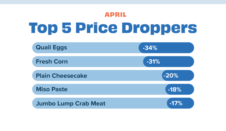 Price dropper APR 23