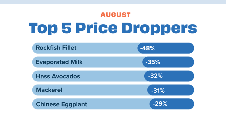 Price dropper August 22