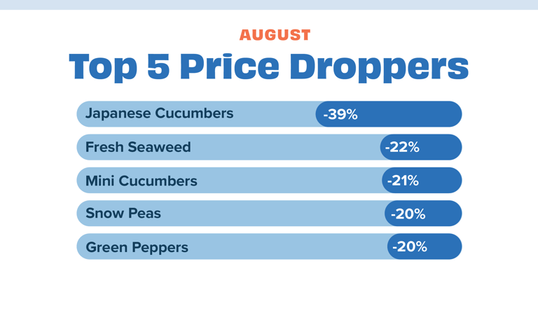 Price dropper August 24