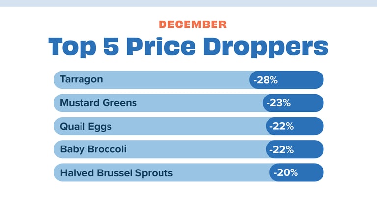 Price dropper Dec 23