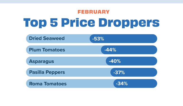 Price dropper FEB 24